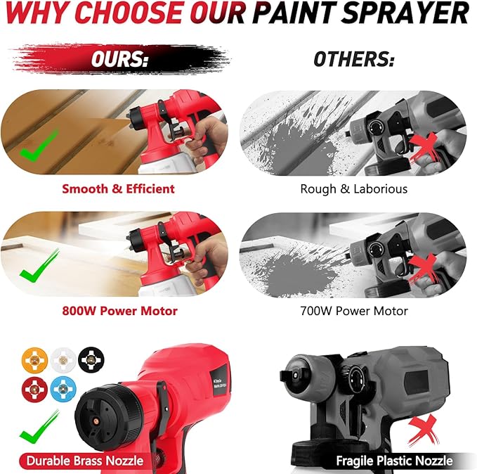 Cordless Electric Paint Sprayer | 5 Nozzle | High-Pressure Airbrush for Auto, Furniture & Steel Coating | Compatible with Makita Battery